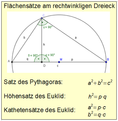 FlächenasätzePythagorasEuklid