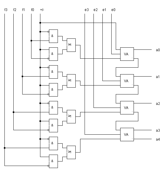 4-Bit-Parallel-Rechenwerk