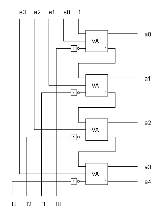4-Bit-Parallel-Subtrahierer