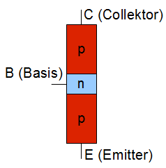 p-n-p Transistor