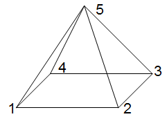 PyramideAmeise