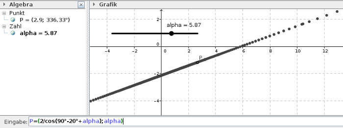r=2/cos(90-20+alpha)